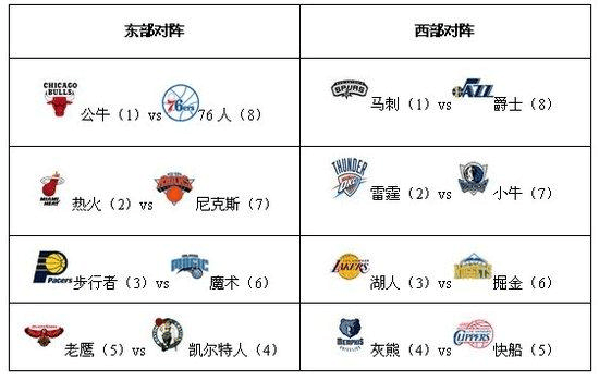 NBA季中赛八强对阵出炉：湖人大战太阳勇士出局 雄鹿绿军全都晋级