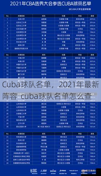 Cuba球队名单，2021年最新阵容  cuba球队名单怎么查